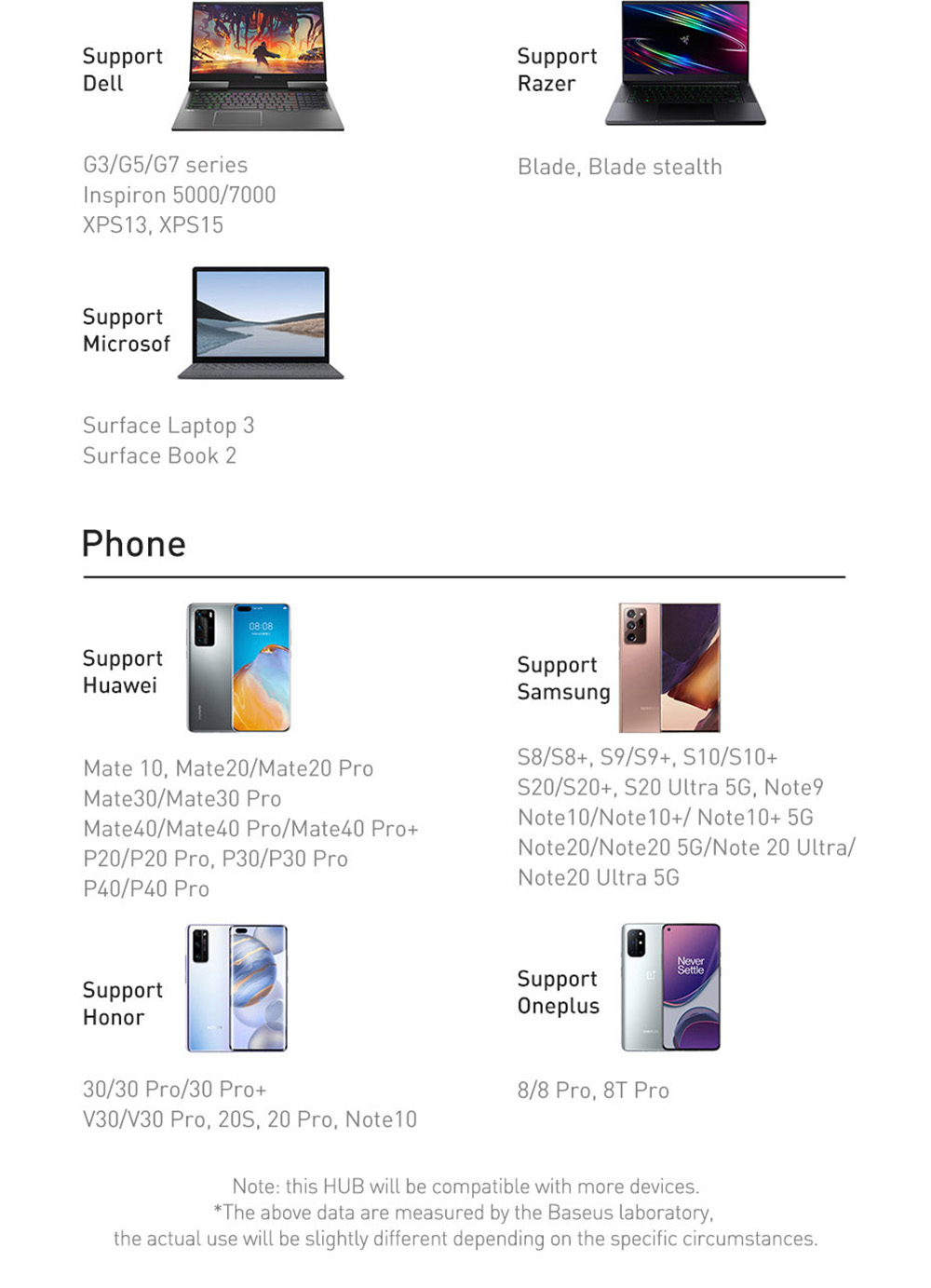 Baseus 4-in-1 Type-C USB 3.0 HUB Adapter for Laptop Tablet Phone - Gray