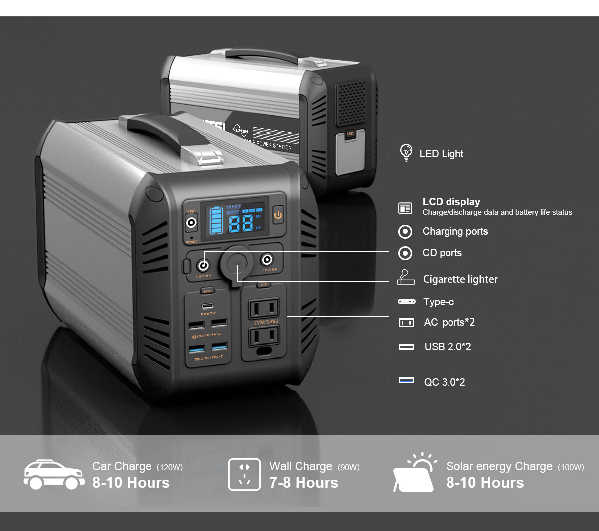 OUKITEL CN505 Portable Power Station 614Wh/500W with Pure Sine Wave and Solar Fast Charging - Black