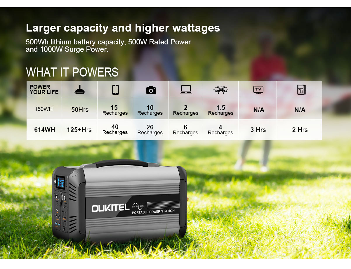 OUKITEL CN505 Portable Power Station 614Wh/500W with Pure Sine Wave and Solar Fast Charging - Black