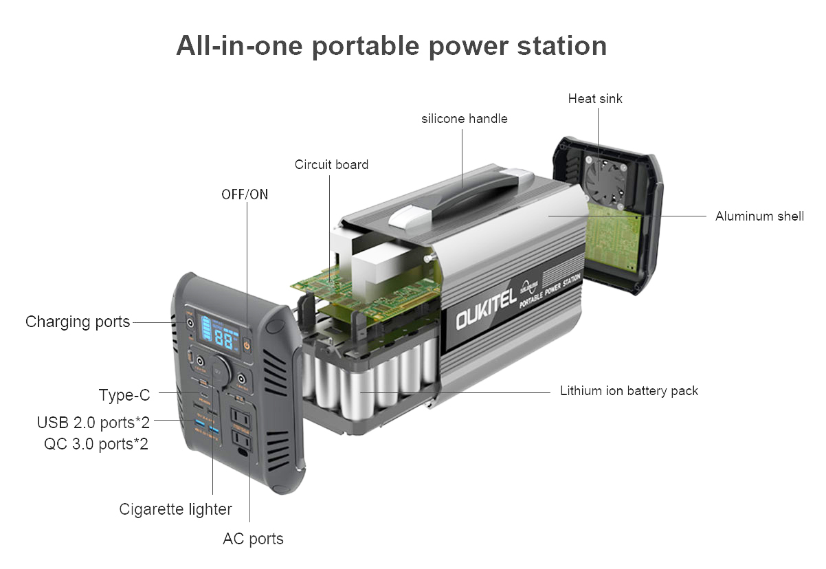 OUKITEL CN505 Portable Power Station 614Wh/500W with Pure Sine Wave and Solar Fast Charging - Black