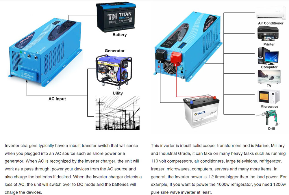 SunGoldPower 4000W DC 12V Pure Sine Wave Inverter With Charger
