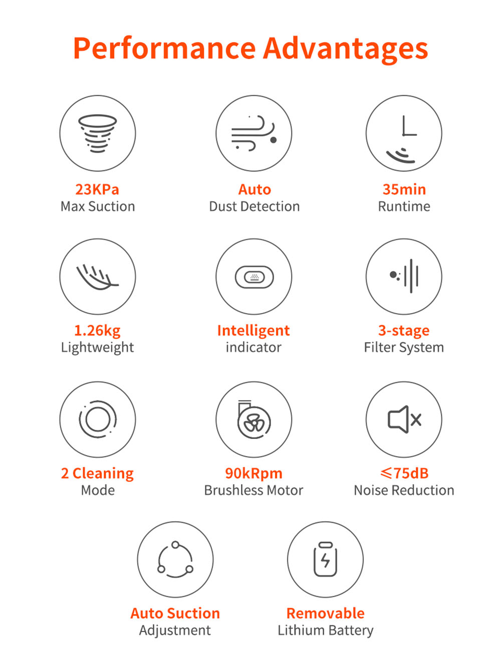 Ultenic U10 Cordless Vacuum Cleaner 25Kpa Suction 2200mAh Battery 35Mins Runtime Intelligent Dust Sensor Removable Battery with LED Lamp - Red