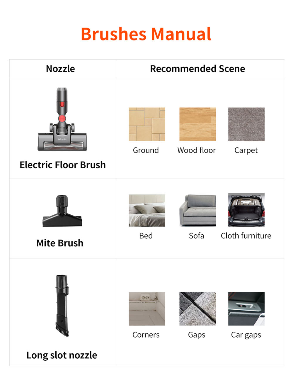 Ultenic U10 Cordless Vacuum Cleaner 25Kpa Suction 2200mAh Battery 35Mins Runtime Intelligent Dust Sensor Removable Battery with LED Lamp - Red