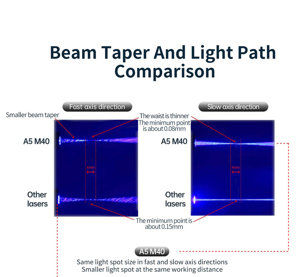 ATOMSTACK A5 M40 40W Laser Engraving Machine High Precision Engraving Area 410mm x 400mm Compressed Laser Spot 0.08mm
