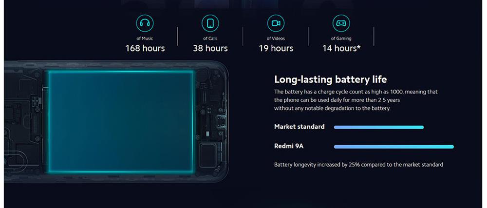 Xiaomi Redmi 9A Global Version 4G LTE Smartphone 6.53 Inch HD Screen MediaTek Helio G25 2GB RAM 32GB ROM MIUI 12 13MP AI Rear Camera 5000mAh Battery Dual SIM Dual Standby - Green