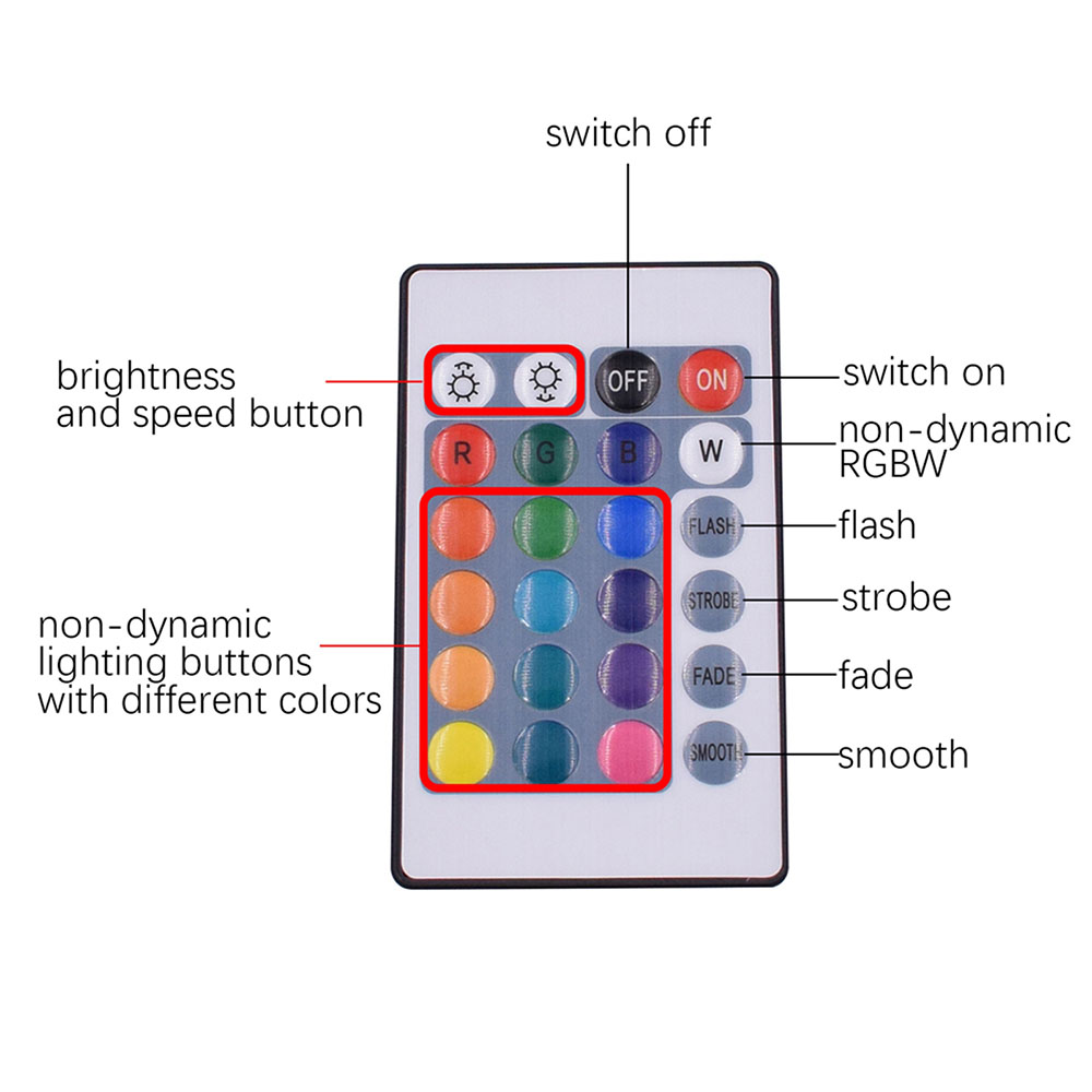 Plastic 150-LED Light Strip Set SMD3528 24W RGB IR44 with IR Remote Controller - White Lamp Plate