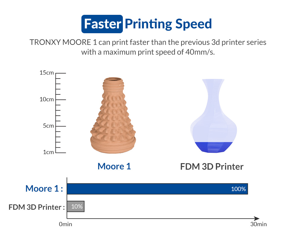 Tronxy Moore 1 Mini Clay 3D Printer, 40mm/s Print Speed, Resume Printing, TMC2209, 180*180*180mm