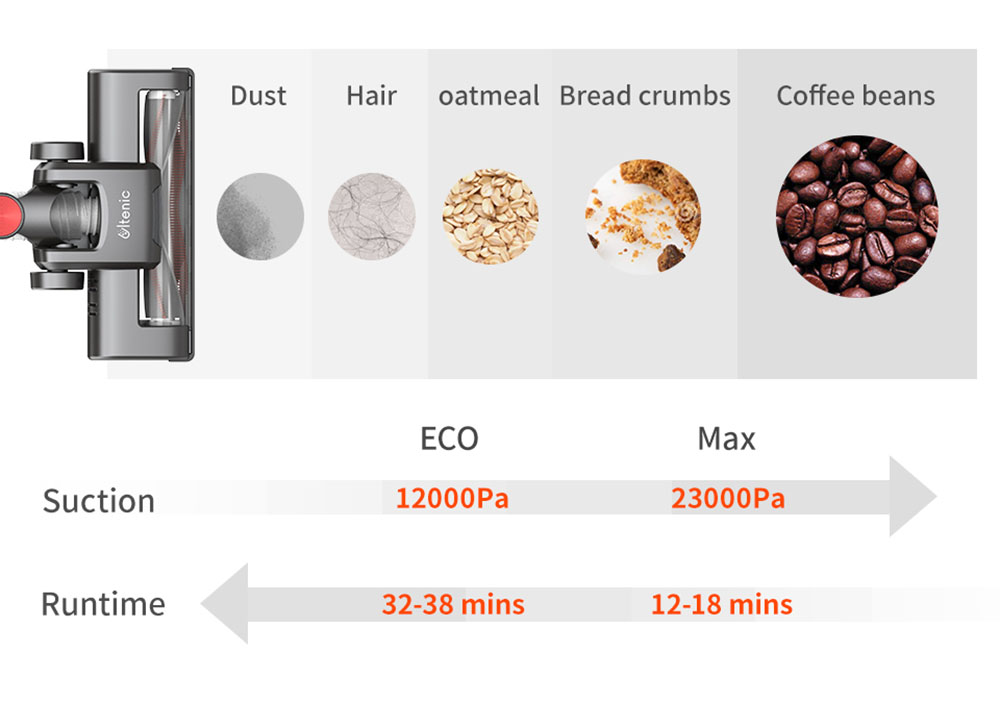 Ultenic U10 Cordless Vacuum Cleaner 25Kpa Suction 2200mAh Battery 35Mins Runtime Intelligent Dust Sensor Removable Battery with LED Lamp - Red