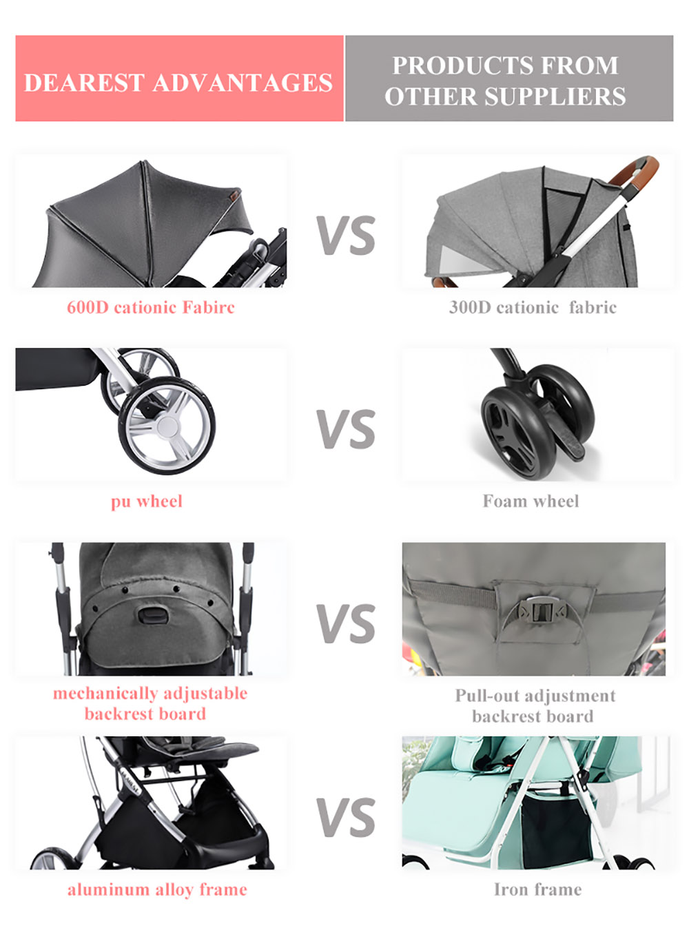 Dearest 1108 Baby Stroller 3 in 1 Infant Car Seat Carrier Infant Bassinet Toddler Stroller Spine Care One-Piece Seat