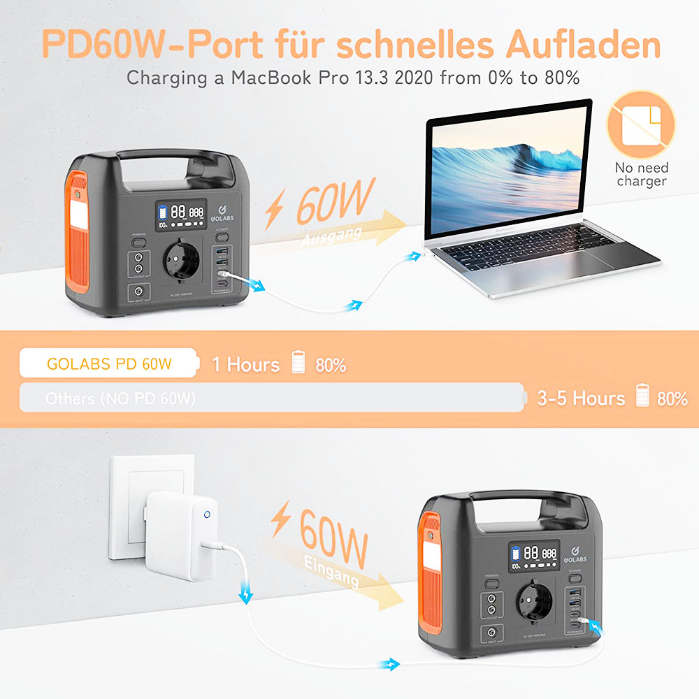 GOLABS R150 204Wh Portable Power Station LiFePO4 Battery for Outdoors Camping Fishing Hiking Emergency Home - Orange
