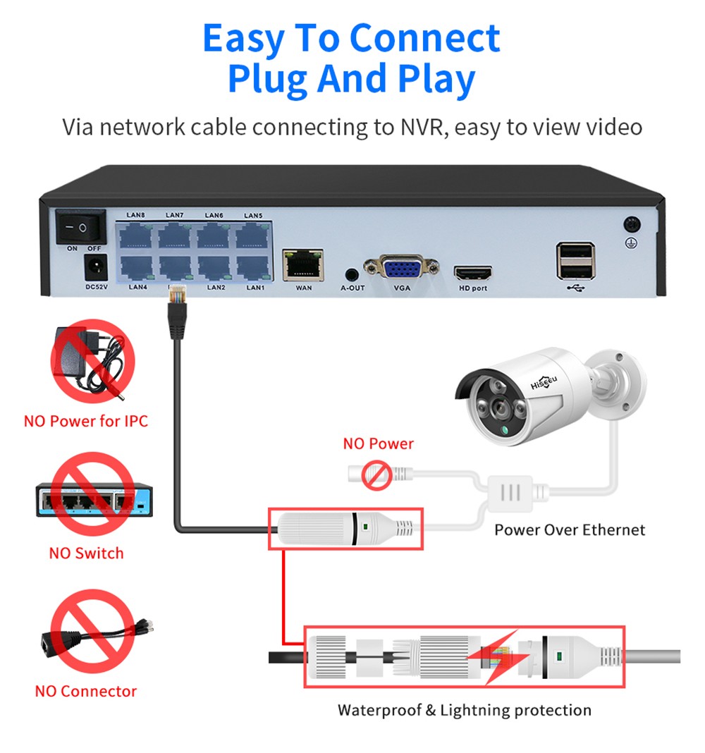 Hiseeu 5MP H.265 8CH POE Security Surveillance Camera System Kit Set AI Face Detection Audio Record IP Home