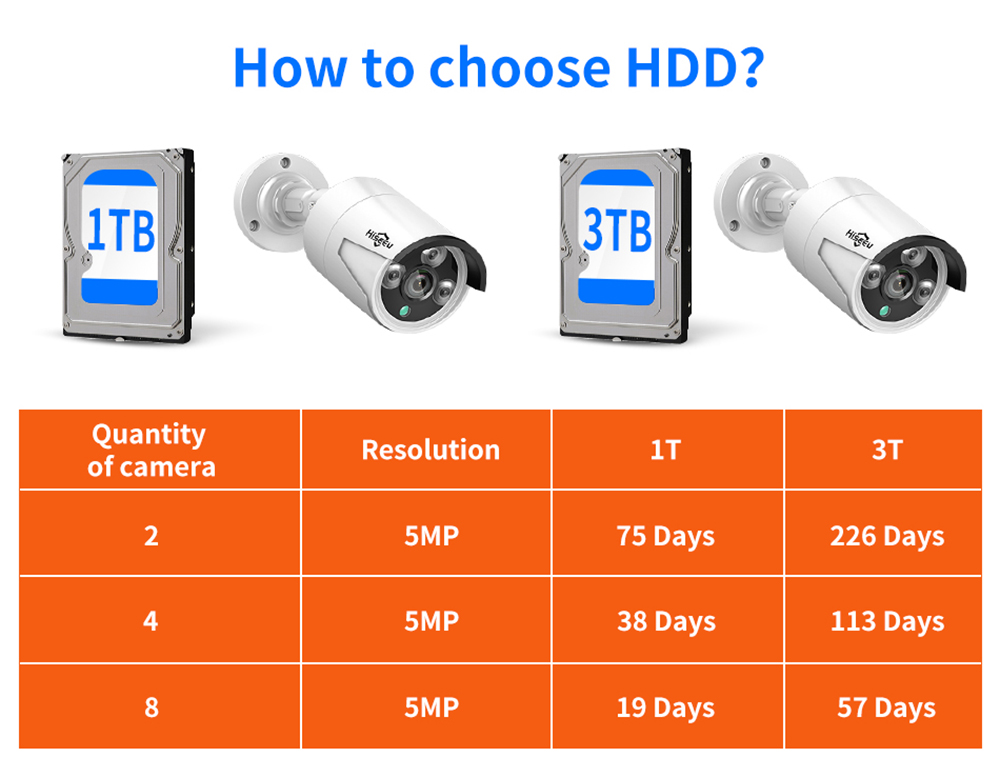Hiseeu 5MP H.265 8CH POE Security Surveillance Camera System Kit Set AI Face Detection Audio Record IP Home