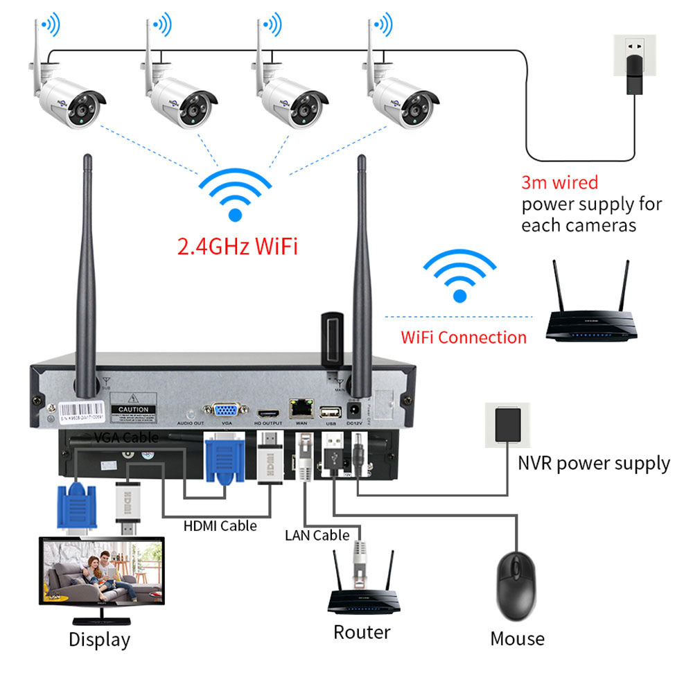 Hiseeu 8CH Wireless NVR 4PCS 3MP Security Cameras with CCTV system kit Outdoor IR Night Vision