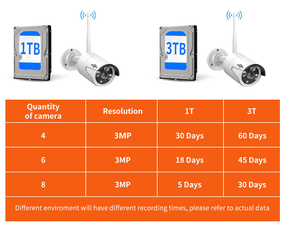 Hiseeu 8CH Wireless NVR 4PCS 3MP Security Cameras with CCTV system kit Outdoor IR Night Vision
