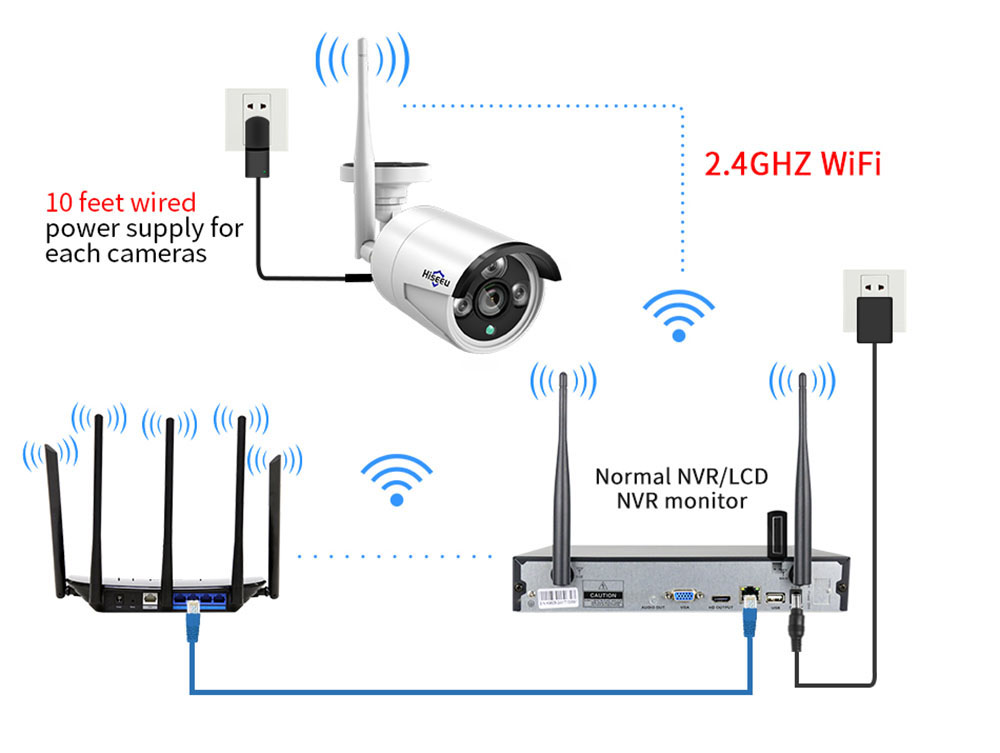 Hiseeu 8CH Wireless NVR 4PCS 3MP Security Cameras with CCTV system kit Outdoor IR Night Vision