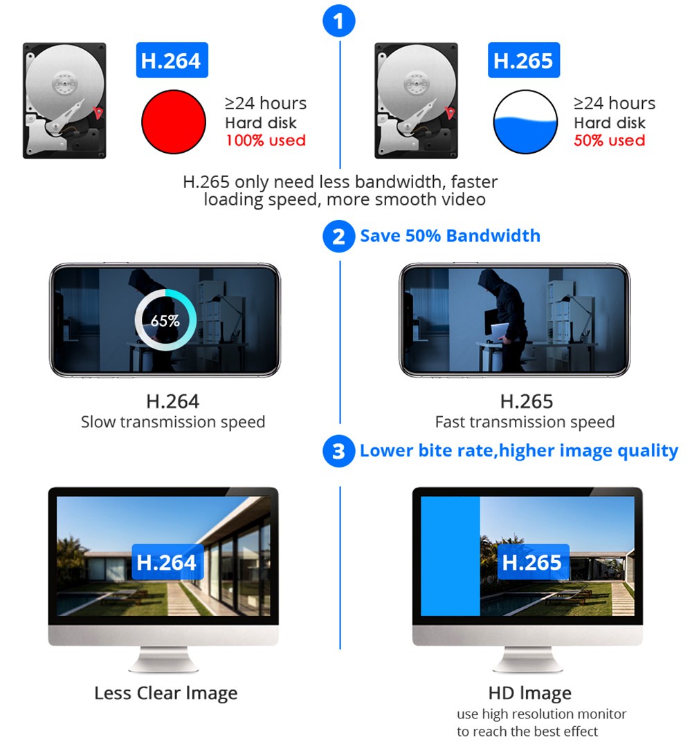 Hiseeu WHD813B 3MP Speed Dome Wireless WIFI Camera 3MP Outdoor 5x Digital Zoom PTZ IP Camera with 64G SD Card