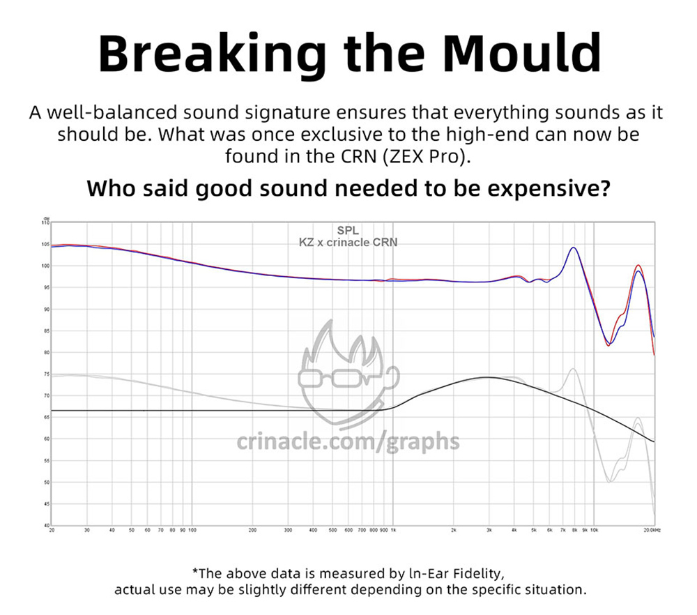 KZ ZEX Pro Wired Earphones In-Ear Electrostatic Dynamic&Balanced Detachable Cable Earphone Noise Cancelling - Black