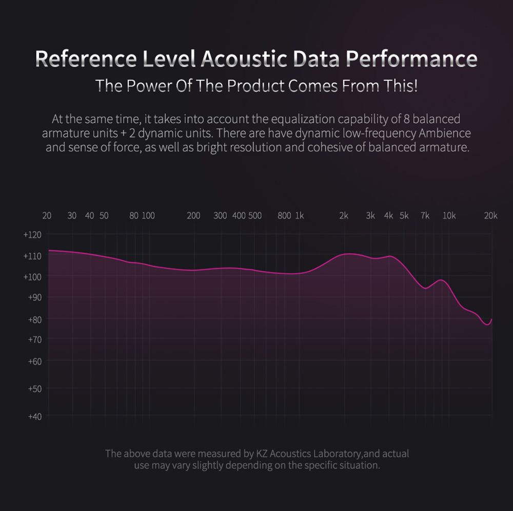 KZ ZS10 Pro Wired Earphone 4BA+1DD Hybrid Technology In-ear HiFi Bass Game Headset with Mic - Purple