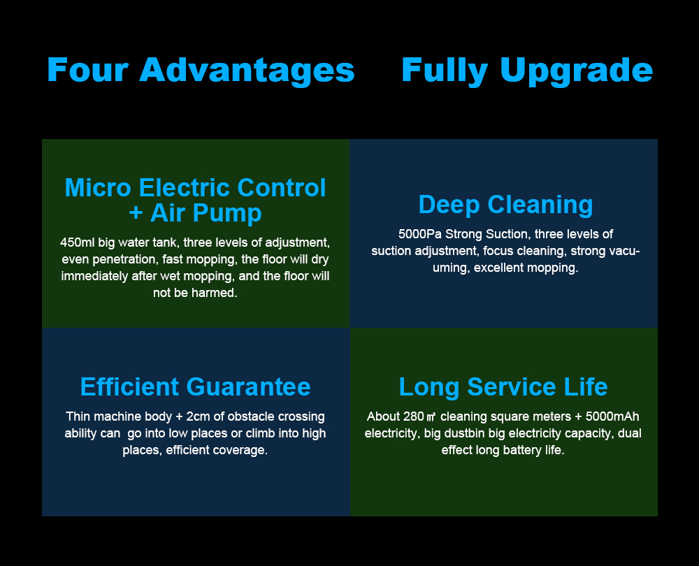 LIECTROUX ZK901 Robot Vacuum Cleaner 3 In 1 Vacuuming Sweeping and Mopping Laser Navigation 6500Pa Suction 5000mAh Battery Voice Control Breakpoint Resume Clean & Mapping APP Control - White