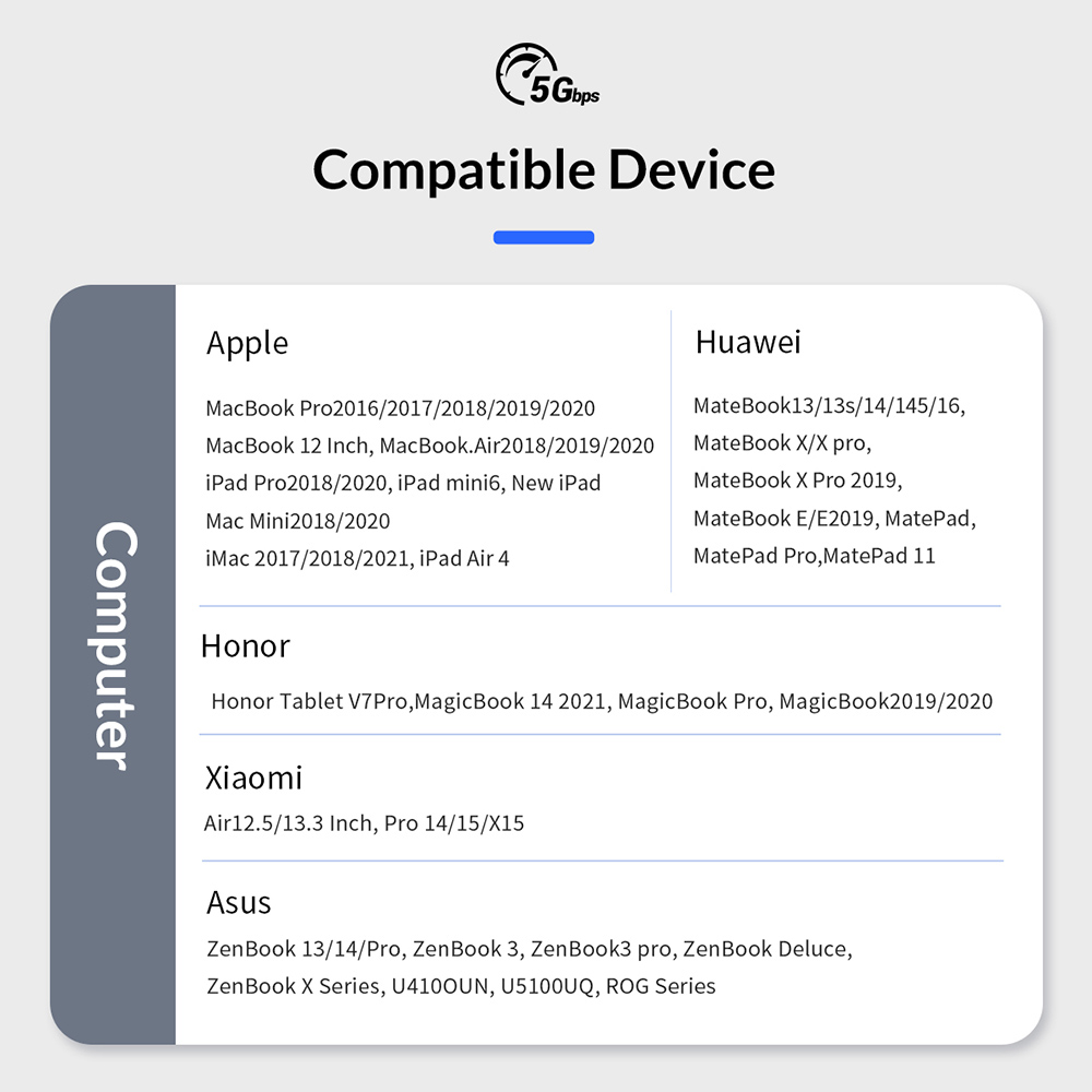 ORICO 6 in 1 Type-C Multi-function Docking Station