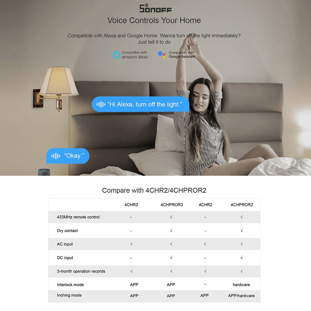 SONOFF 4CH PRO R3 4-gang Wi-Fi Smart Switch with RF Control