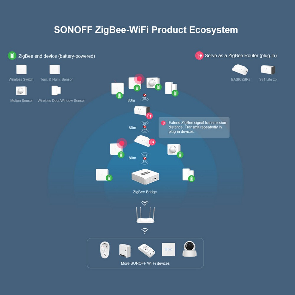 SONOFF SNZB-02 ZigBee Temperature And Humidity Sensor without Battery