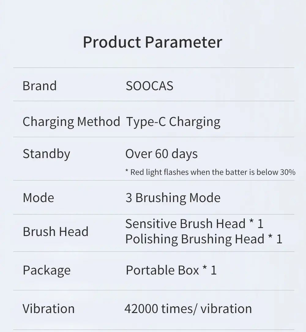 Soocas V1 Sonic Whitening Electric Toothbrush Portable USB Type-C Charging with 2 Brush Head - Pink