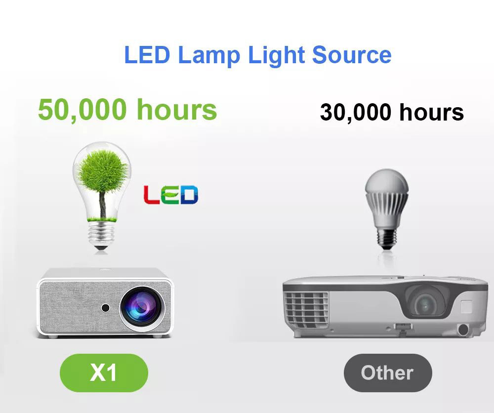 X1 Android LCD Projector 1920*1080 Full HD 1080P 1200 ANSI Lumens for Family Education and Business with EU Plug