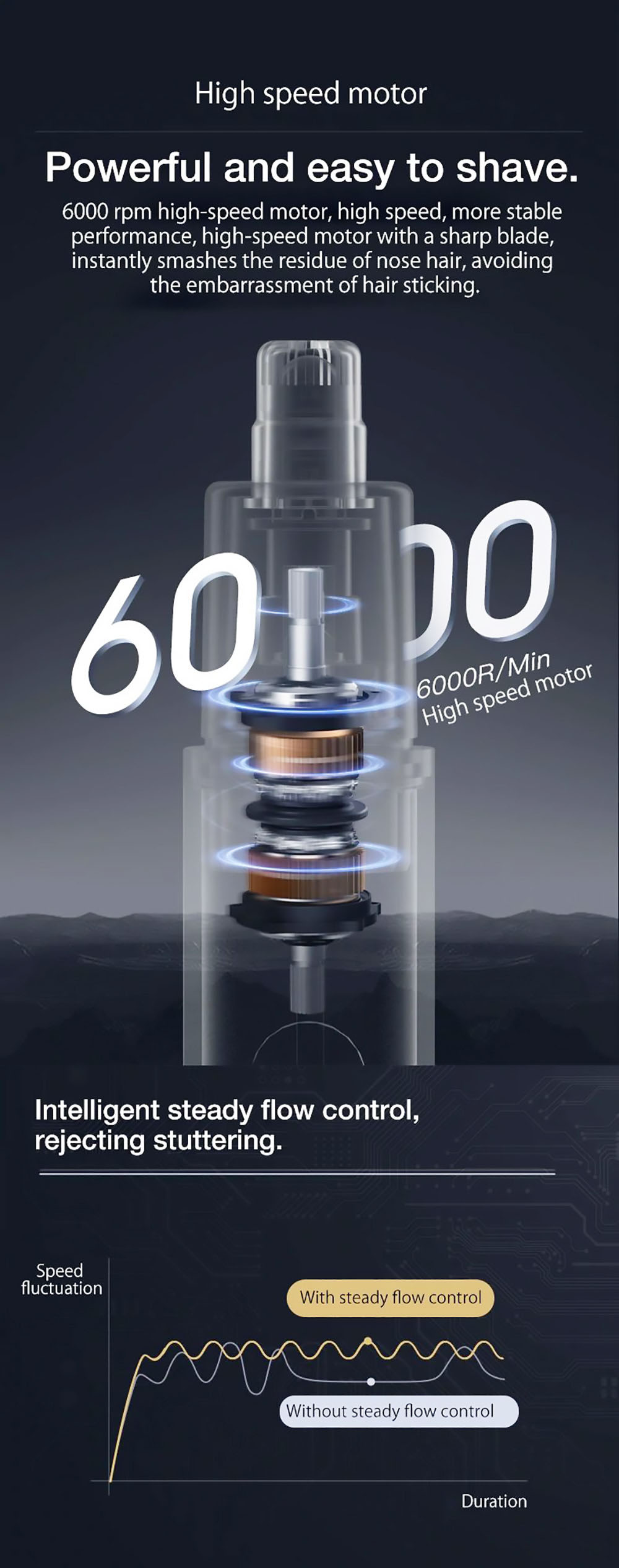 ENCHEN EN001 Nose Hair Trimmer 6000R/Min Ear Nose Hair Shaver Intelligent USB Fast Charging Waterproof Low Noise