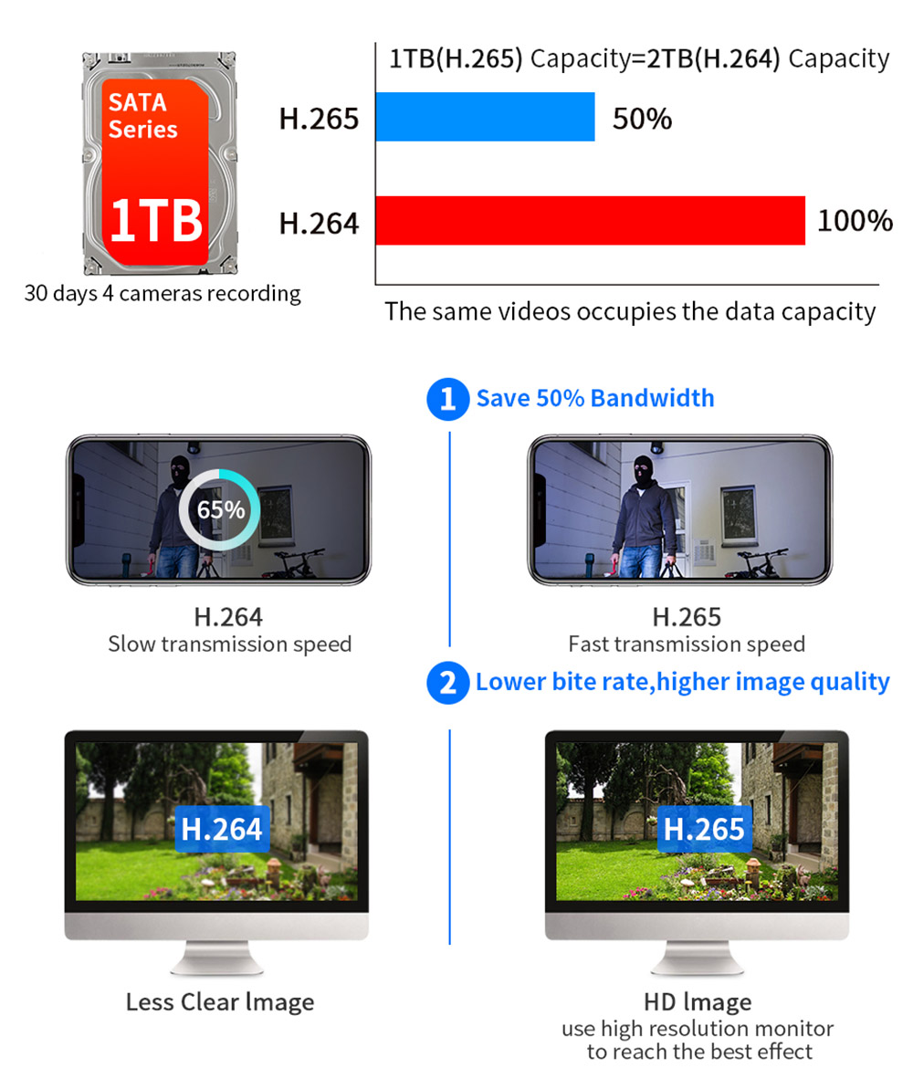 Hiseeu Wireless 8CH 4PCS 3MP Two-Way Audio Security Outdoor & Bullet WIFI IP Cameras