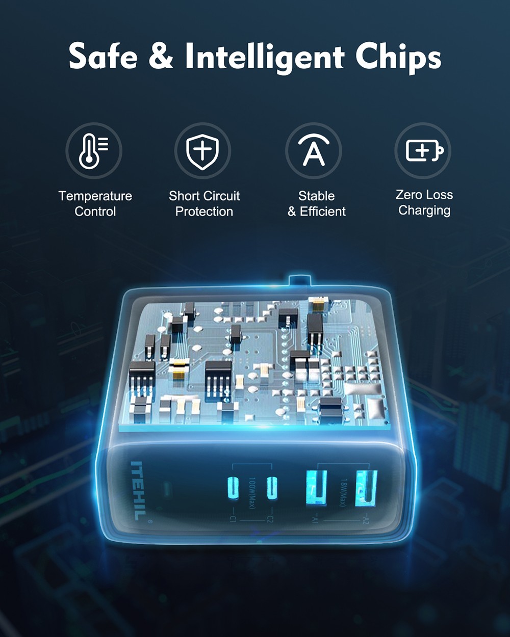 ITEHIL 100W Smart Fast Charger USB-C PD Wall Charger 4 Ports with EU Plug and UK Plug - White