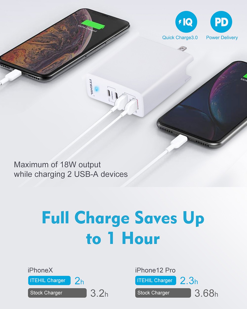 ITEHIL 100W Smart Fast Charger USB-C PD Wall Charger 4 Ports with EU Plug and UK Plug - White