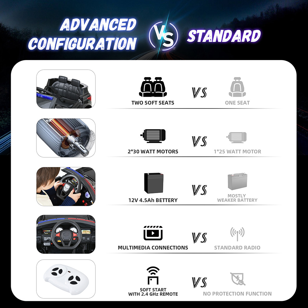 Children's Electric Ride On Car 2 Seats, 2.4 GHz Remote Control, 2 Speeds Soft Start with MP3 Horn 5 Headlights - Black