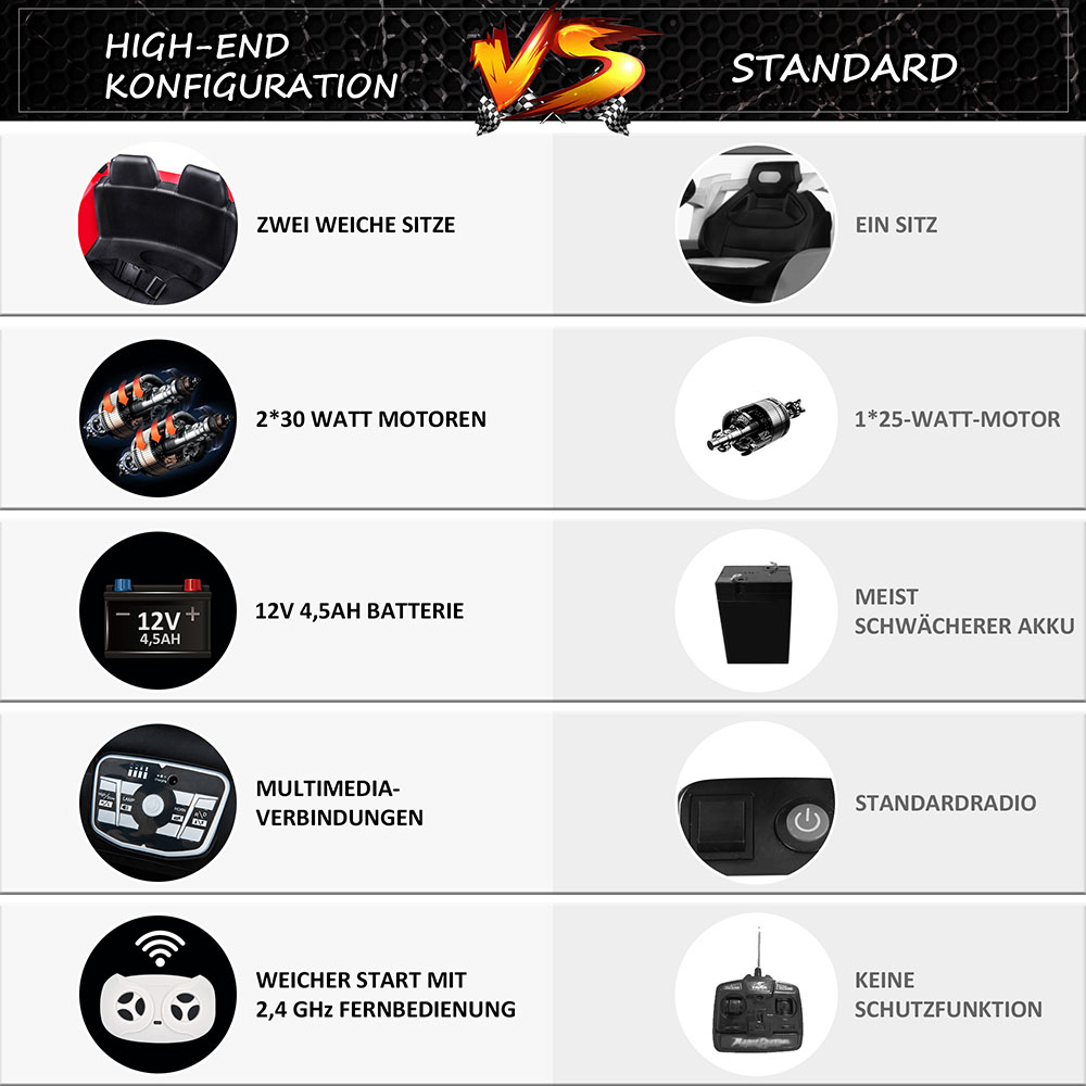 Children's Electric Ride On Car with 2 Seats 12V 2.4 Ghz Remote Control 2 Speed Soft Start Horn Front Light - Red