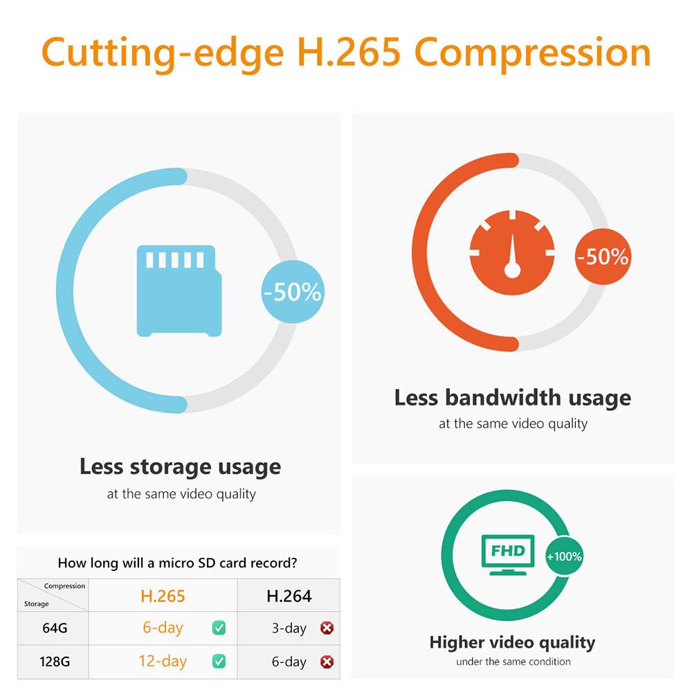 Imou REX 2MP WiFi IP Camera 360 Indoor AI Human Detection Camera Night Vision PTZ Surveillance Camera Smart Home