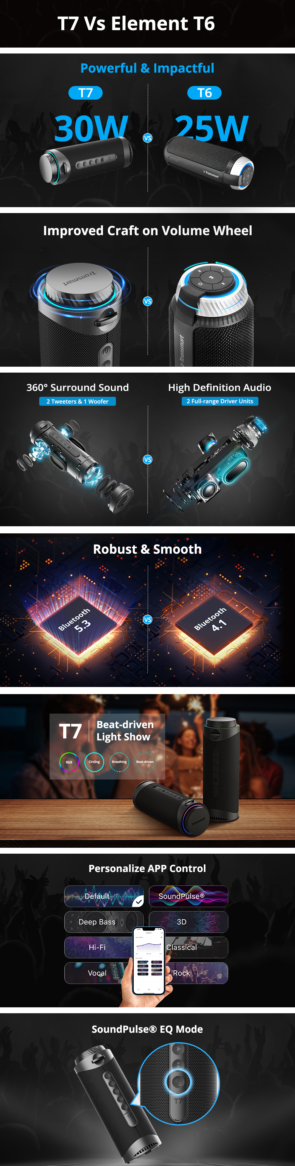 Tronsmart T7 30W Bluetooth Speaker with LED Lights, SoundPulse, TWS, ATS2853, IPX7 Waterproof, Custom Equalizers