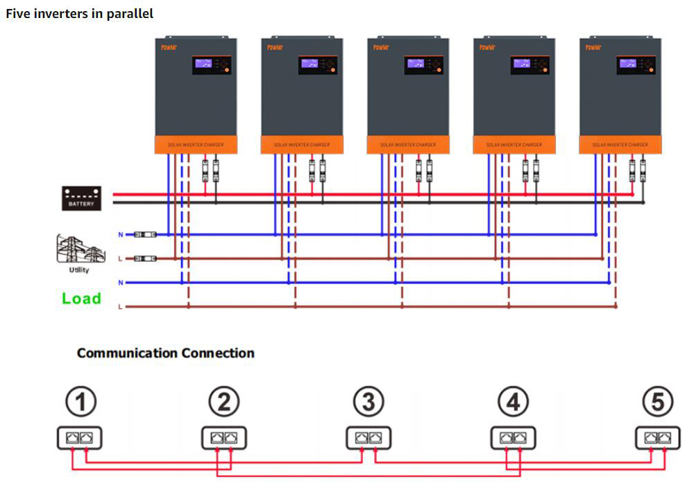 PowMr 5500W Hybrid Inverter, 48V DC to 220V-230V AC, 5.5KW Pure Sine Wave Inverter with 80A MPPT Charge Controller, 9 Inverters in Parallel