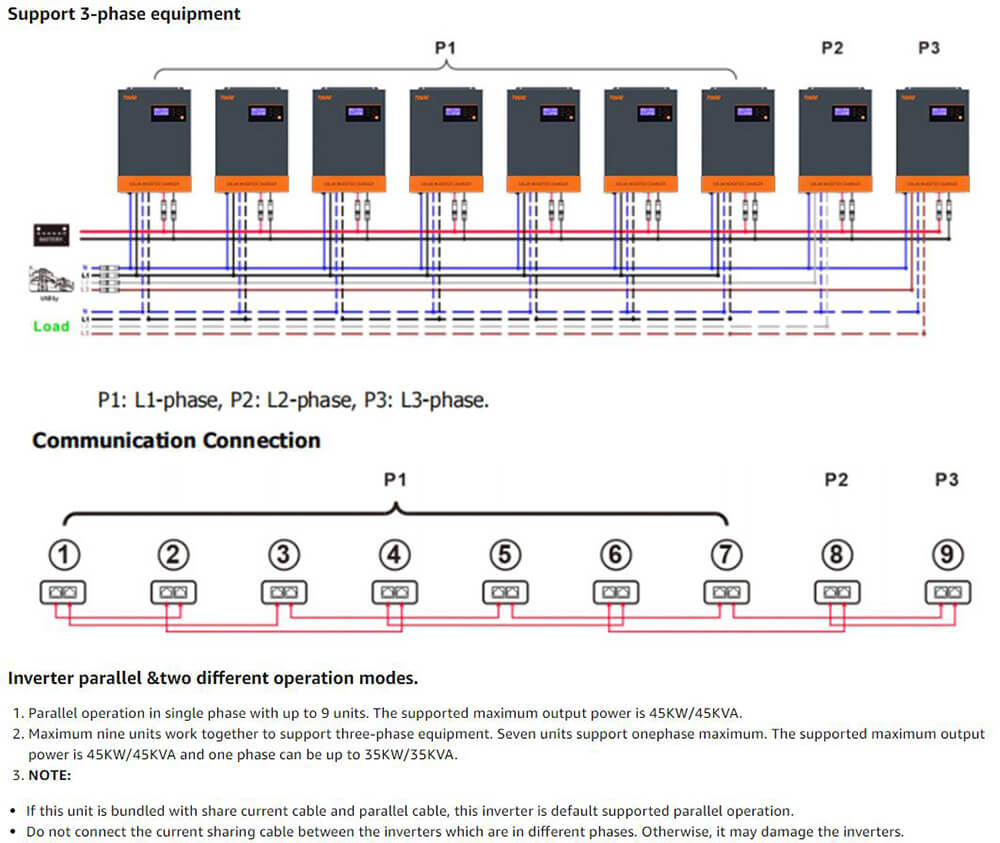 PowMr 5500W Hybrid Inverter, 48V DC to 220V-230V AC, 5.5KW Pure Sine Wave Inverter with 80A MPPT Charge Controller, 9 Inverters in Parallel