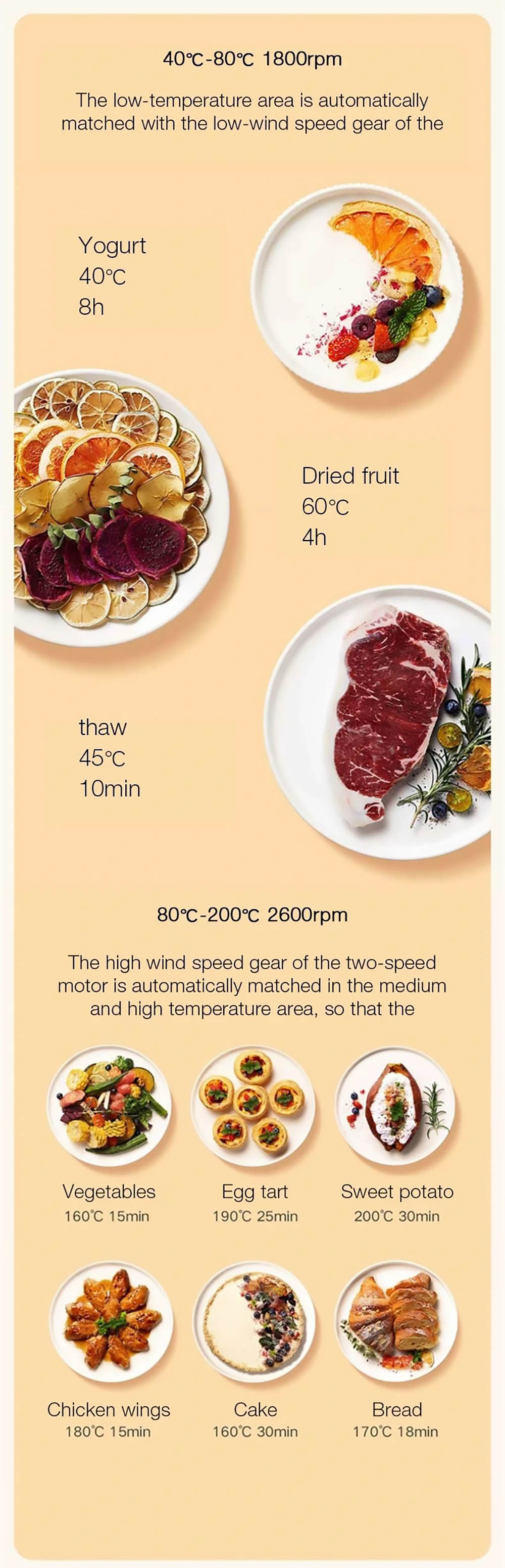 Xiaomi Mijia MAF01 1500W 3.5L Air Fryer, 360 Degree Hot Air Circulation Oven Cooker, Oil Free, App Control, OLED Screen