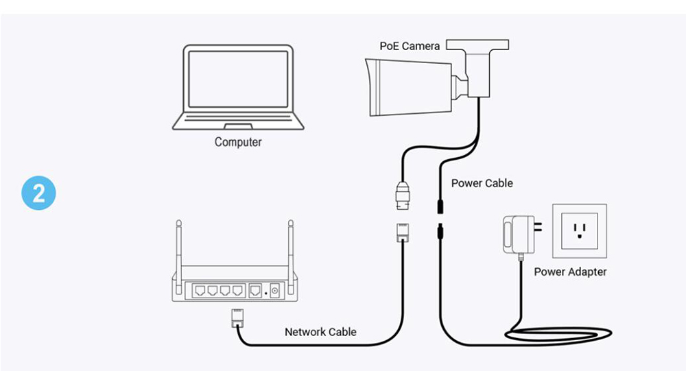 ASECAM Super 4MP IP Camera, Focus 3.6mm, POE H.265 Onvif Bullet CCTV Array Night Vision IR Video Security Camera