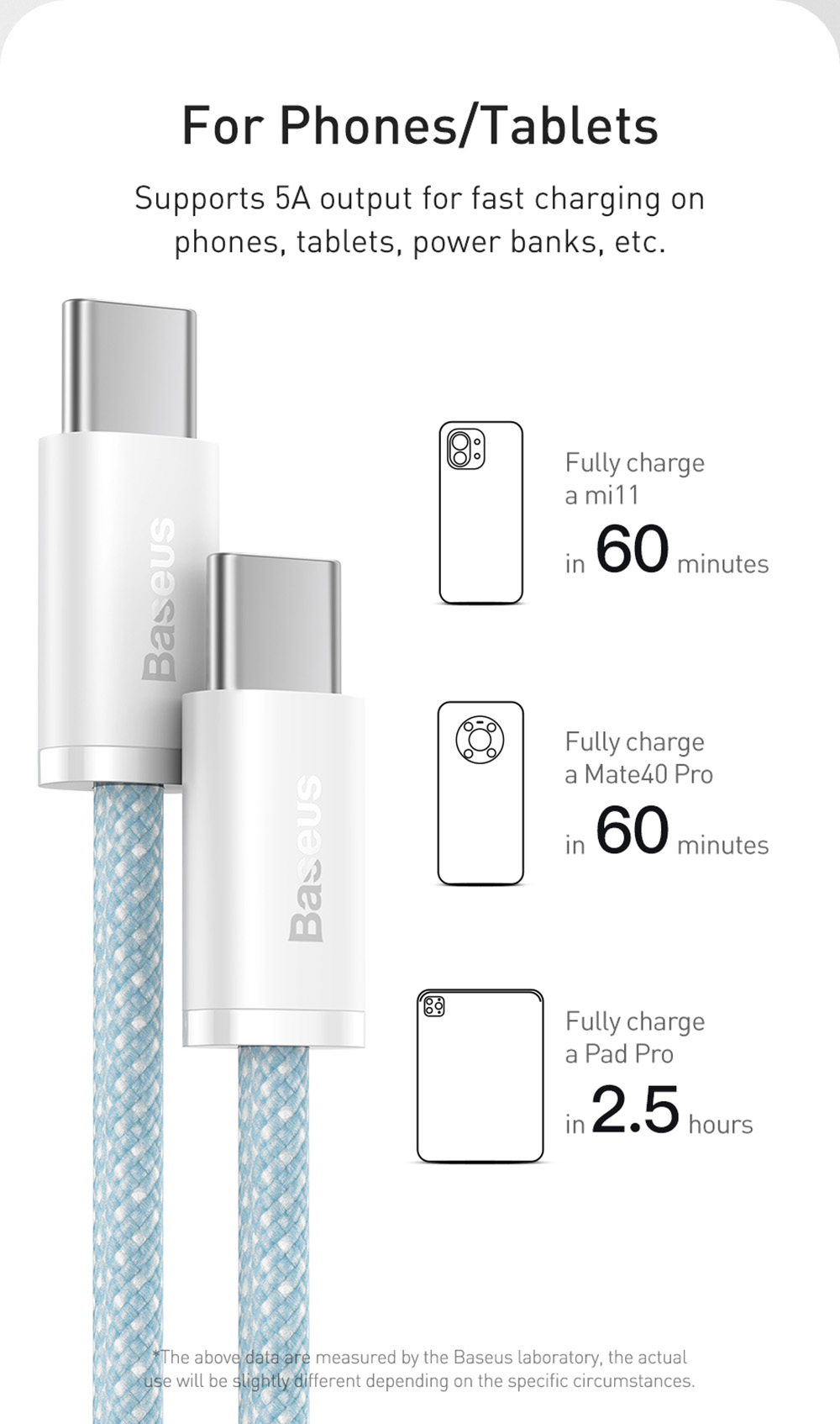 Baseus 100W 1m Quick Charge Cable, Type-C to Type-C Cable, PD Fast Charger Cord for Xiaomi Samsung Phone iPad - White