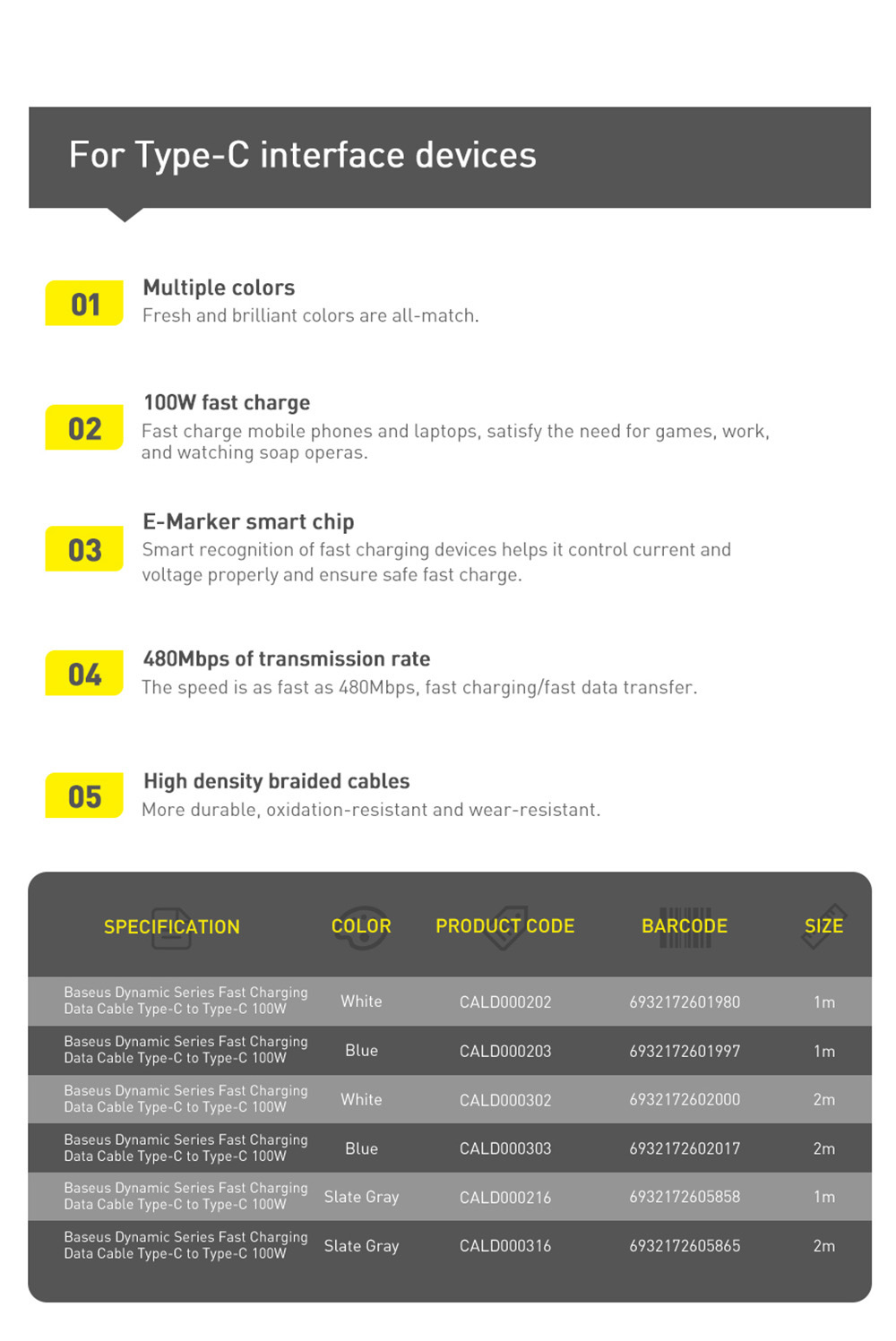 Baseus 100W 2m Quick Charge Cable, Type-C to Type-C Cable, PD Fast Charger Cord for Xiaomi Samsung Phone iPad - Dark Grey Blue