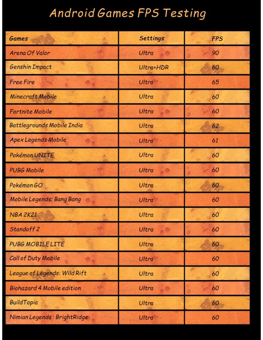 GPD XP Plus Game Console 6.81-inch Screen Android 11 Gamepad Tablet PC 6GB/256GB 1080*2400 Game Player - US Version