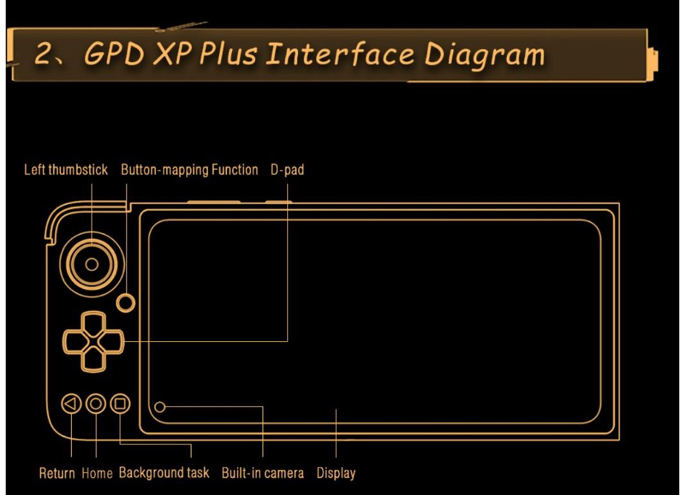 GPD XP Plus Game Console 6.81-inch Screen Android 11 Gamepad Tablet PC 6GB/256GB 1080*2400 Game Player - US Version