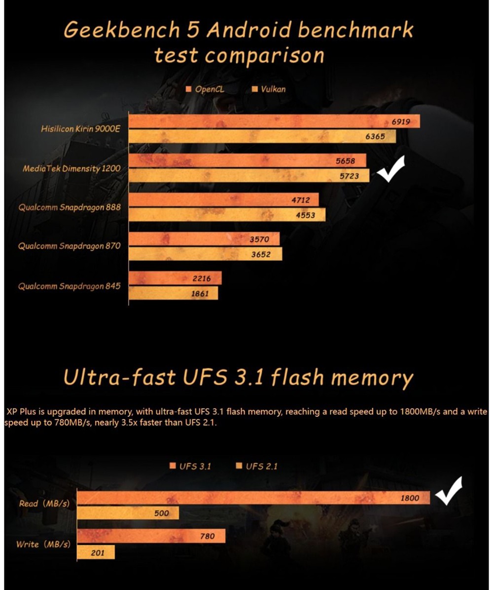 GPD XP Plus Game Console 6.81-inch Screen Android 11 Gamepad Tablet PC 6GB/256GB 1080*2400 Game Player - US Version