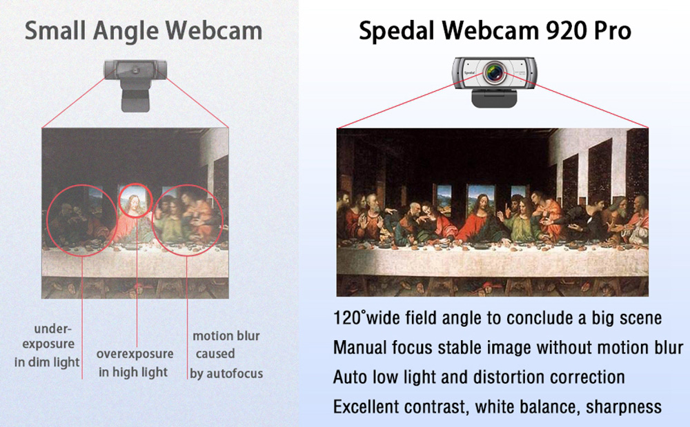 Spedal MF920 Pro Webcam 1080P FHD Live Camera with 120 Degree Wide-angle Lens Captures High Definition Image and Video