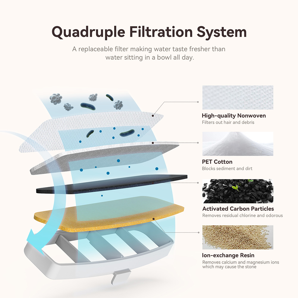 Pawbby 2L Smart Fountain Dispenser, Dog Drinking Bowl Cat Puppy Feeder, Ultra-Quiet Pump Automatic Drinker, APP Control