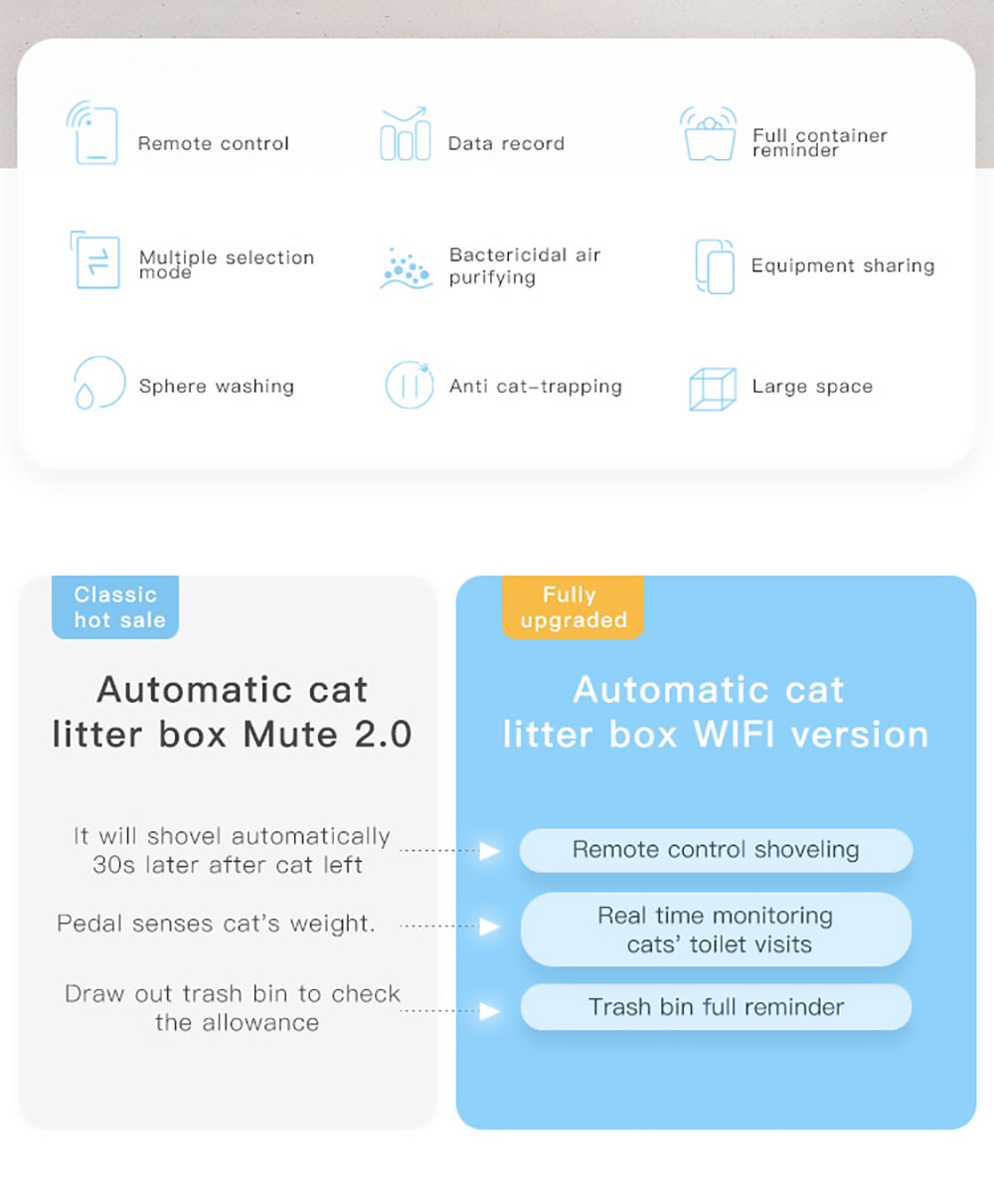 Petree Smart Cat Litter Basin, WiFi Automatic Sensor Cleaning, Closed Tray Cat Toilet Box Pet Supplies