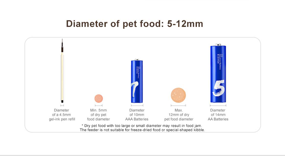 XIAOWAN 3.6L Smart Pet Food Feeder, 24-hour Automatic Cat Dog Food Dispenser Feeder Puppy Supplies, Mijia App Version