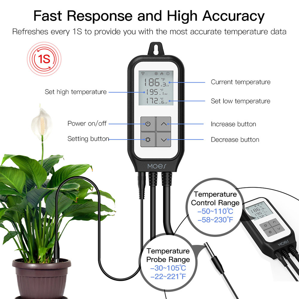 MoesHouse Tuya WiFi Smart Digital Temperature Socket Timing Thermostat, LCD Display, APP Remote Control - US Plug